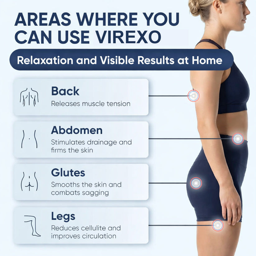 Virexo® SculptGlow™ – Firmer, More Toned Skin