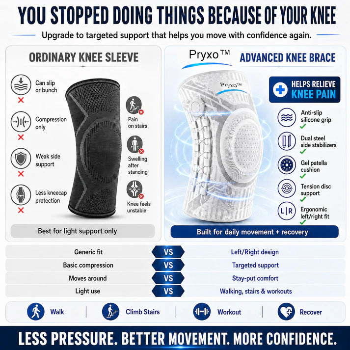 Pryxo™ Advanced Adjustable Multi-Function Knee Support Brace