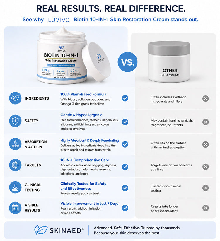 Made and Shipped from USA ✨LUMIVO® Biotin 10-in-1 Skin Restoration Cream 🍀