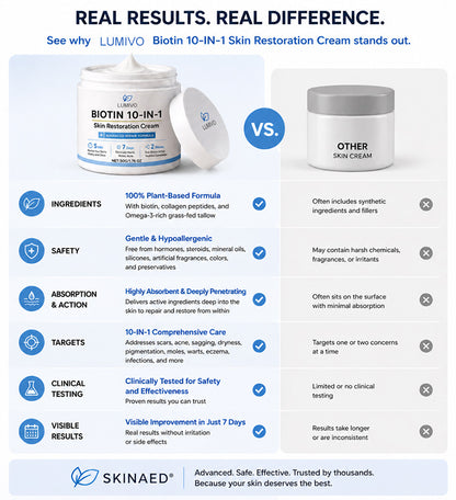 Made and Shipped from USA ✨LUMIVO® Biotin 10-in-1 Skin Restoration Cream 🍀